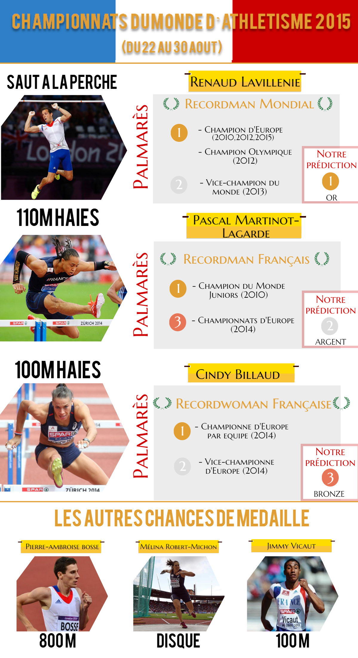 infographie athlétisme mondiaux 2015